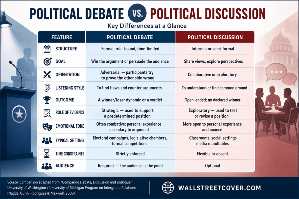 Political Debate vs. Political Discussion
