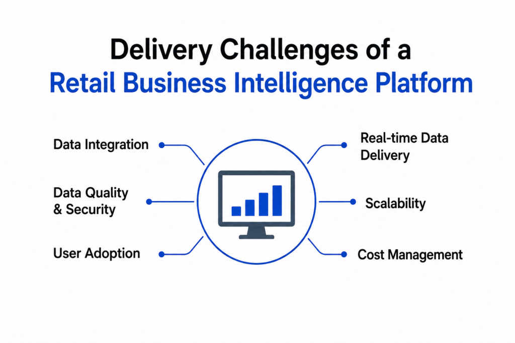 Retail Business Intelligence Platform